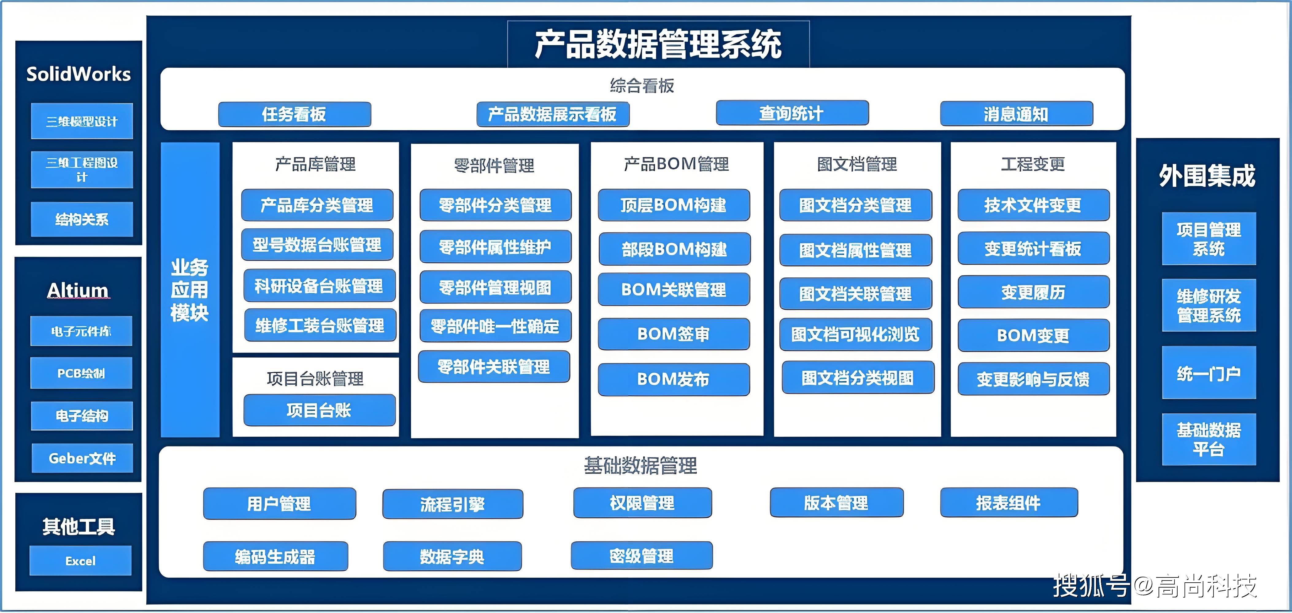 探索最佳PDM系统 企业产品数据管理的数字化转型之路