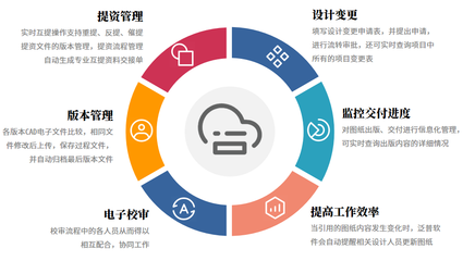 通信工程项目管理软件选型指南 助力企业高效管理